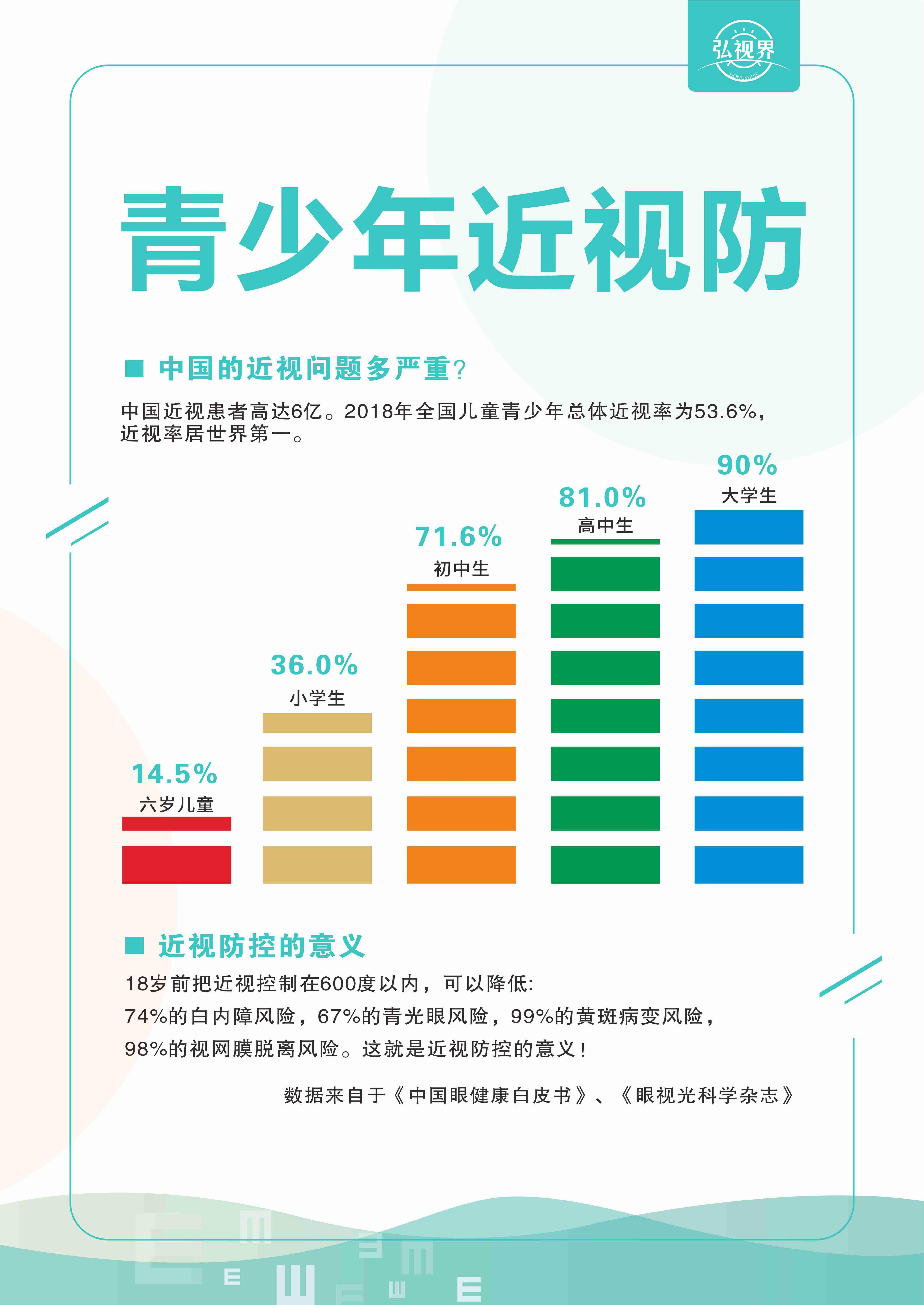 降低眼睛度数